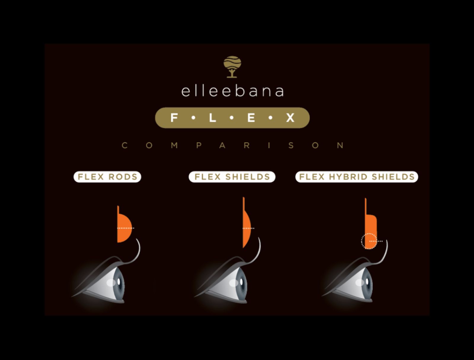Elleebana Flex Hybrid Shields - Image 3